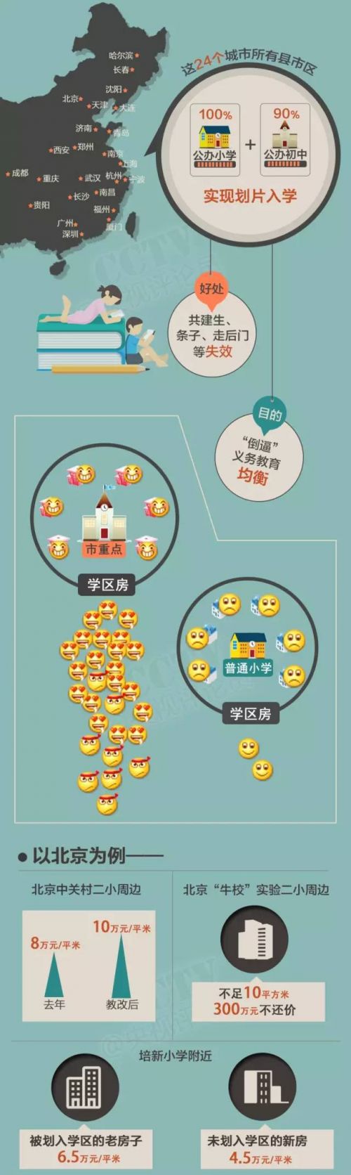 图解丨教育部“放大招”！你的学区房可能白买了？