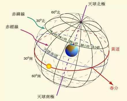酷炫的星轨要怎么拍出来？专业星空摄影师手把手教会你！
