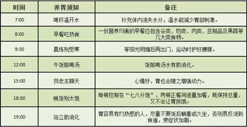 十胃九病 最全养胃法大盘点