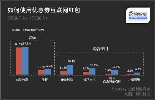 大数据解读：中国网民抢红包的秘密