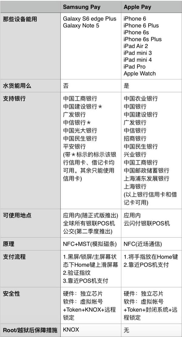 三星智付全攻略：这一点秒杀苹果！