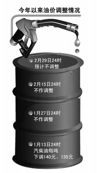 油价新一轮调价窗口即将开启 调整或迎“三连停”