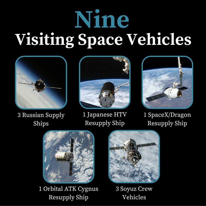 NASA宇航员在空间站的那些事儿