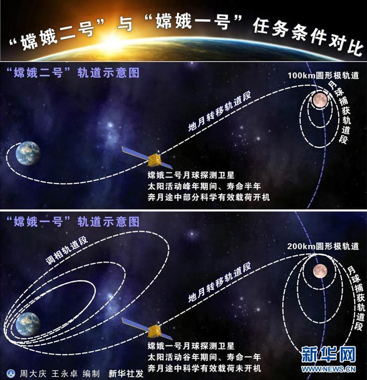 总师介绍嫦娥二号与嫦娥三号现状 嫦娥四号20