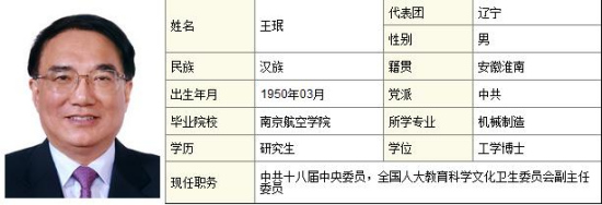 十二届全国人大教科文卫委员会副主任委员王珉被查