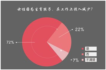 二孩全面放开 3/4雇主对招聘女性增顾虑