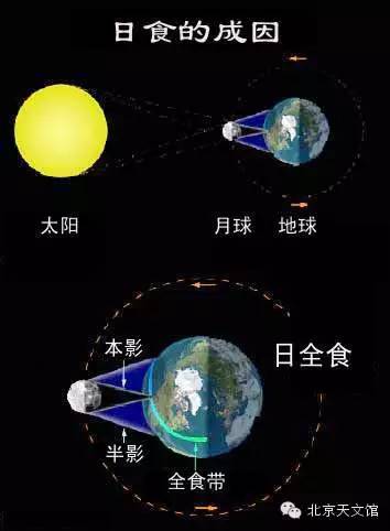 2016日全食精彩上演：日食到底怎么形成的？