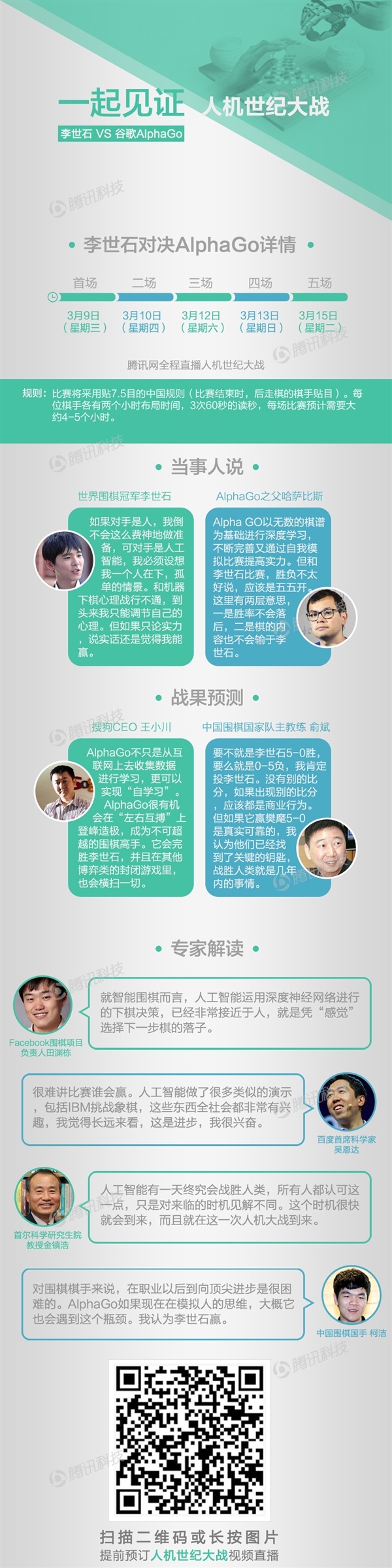 一图看人机世纪大战（图片来自腾讯）