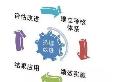 　　刚开始警方也不大明白，直到发现这家浴场独特的管理机制——老板对4位卖淫女实行的是绩效考核制！浴场老板开设了四种套餐，价格分别是299元、399元、599元和700元。每次交易成功后，老板与失足女进行对半分成。重点是，老板引入了服务考核机制，由客人对失足女的服务进行打分。