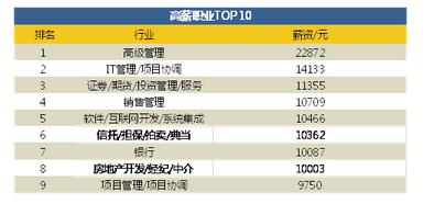 跳槽意愿持续走高 白领跳槽爱去互联网行业 揭秘跳槽分布情况