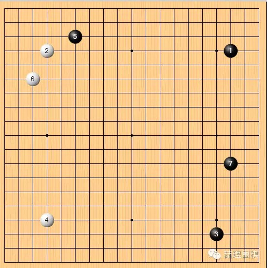 棋谱复盘人机大战