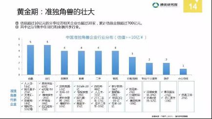 配图来自腾讯研究院发布《中国分享经济风潮全景解读报告》