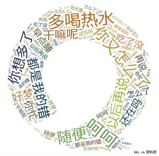 女生的心思你别猜 “多喝热水”成最不受欢迎电话用语