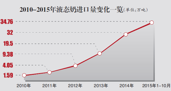 QQ截图20160229005603