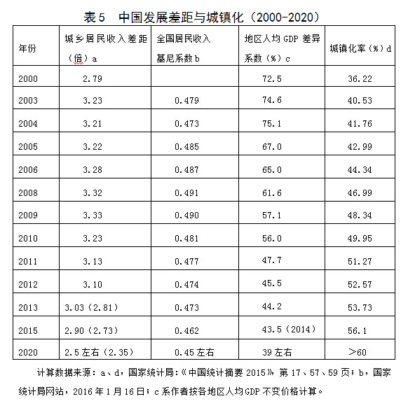 【光明独家特稿】胡鞍钢:以人为本的