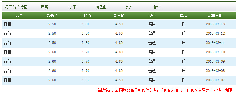 QQ截图20160315084102