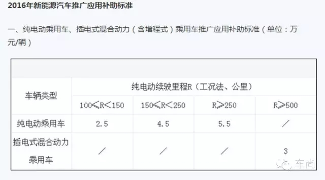 3.15前夜与消费者争新能源补贴?北汽EU260暗