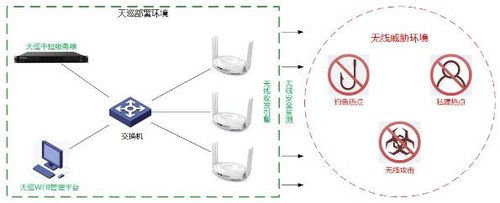 360助力东莞打造全国首个无线安全城市