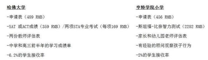 我伙呆！纽约最热门公立小学入学难度超过哈佛