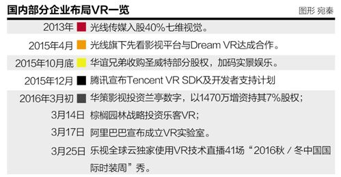 山寨丛生巨头惊蛰：国内VR生态调查