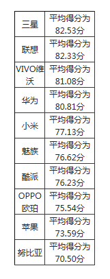 QQ截图20160318150907