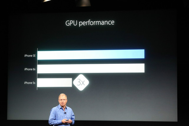 图形性能相当于iPhone 5s三倍。