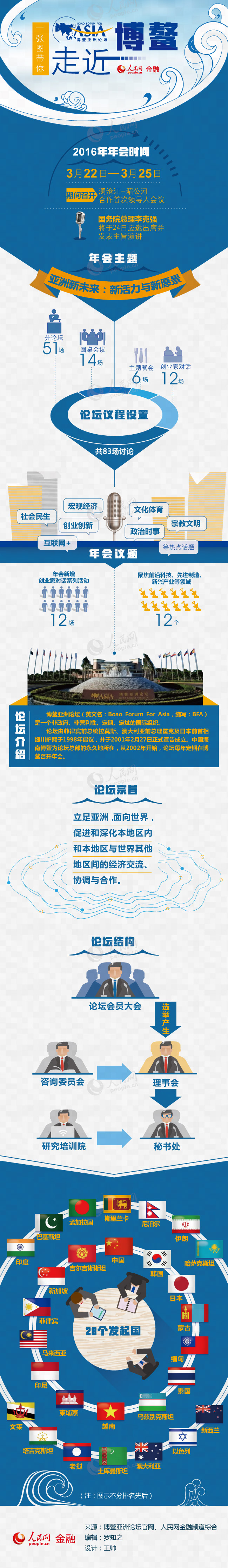 探秘博鳌亚洲论坛2016年年会 一图看懂83场讨论说些啥
