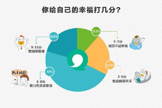 移动互联时代 “晒幸福”成分享幸福首选方式