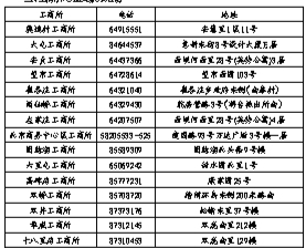 朝阳区率先实现全区通办换发新版营业执照-千