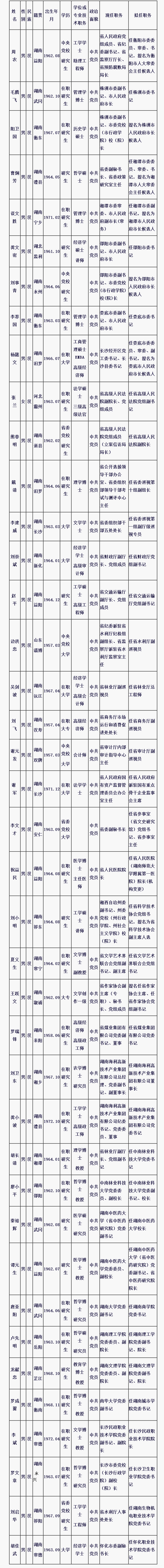 珠海市委书记李嘉被查 今年已有11名省部级官员被查处--反腐倡廉-人民网