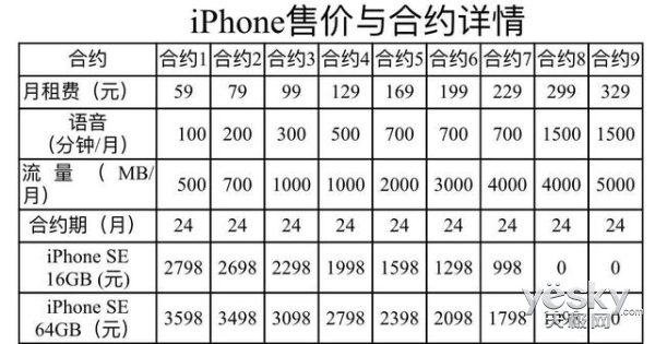 中电信将同步发售iPhone SE并推9款合约套餐