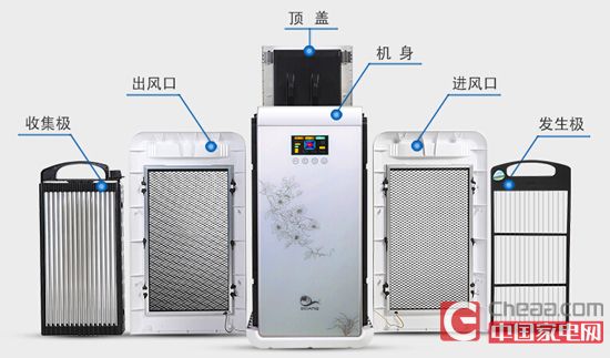 无耗材才是真爱 这几款净化器你喜欢嘛(4)-千龙