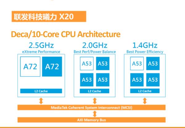为了提高手机续航 他们真拼了