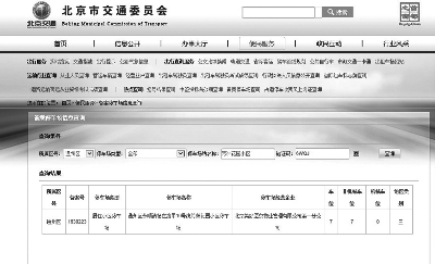 北京通州芳洲花园注册7个车位 实际规划百余个