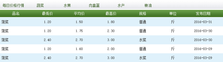 菠菜