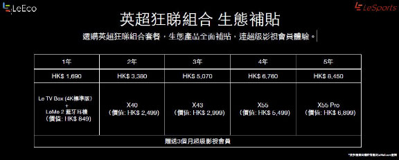 乐视还公布另一个令人振奋的消息，其座落于荃湾的世界顶级4K直播室即将竣工，为香港球迷带来4K清晰度的赛事直播。今年7月更会推出乐视体育手机应用，将用户在移动中可以随时随地观赏运动赛事。