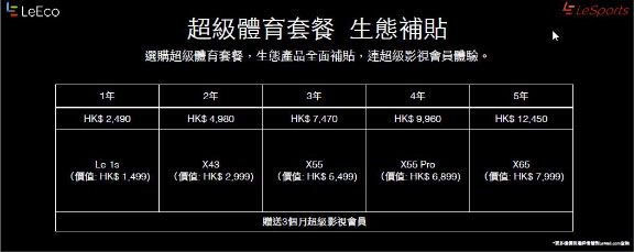 香港用户只需花249港币一个月，或者年费2,490港币，就可以全年无间断观看世界顶级体育赛事。如果购买2年的超级体育组合套餐，用户可以免费获得一台43吋乐视互联网超级电视，5年则可以免费获得一台65吋乐视电视。