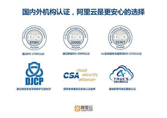 bsi全球首家ISO 22301国际认证花落阿里云