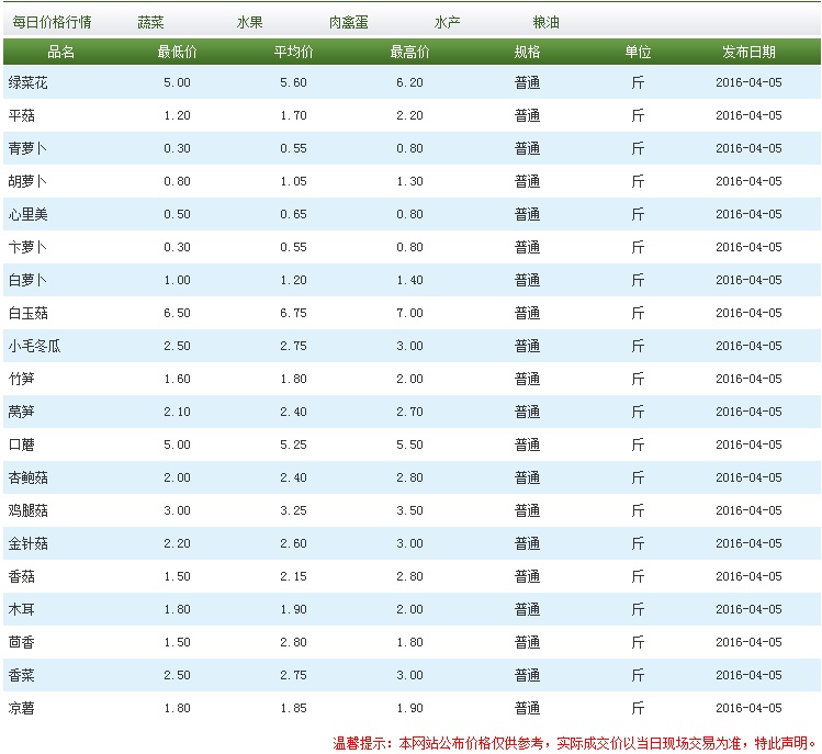 zxlql2016040512501