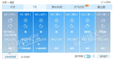 北京今天午后至前半夜大部分地区有阵雨