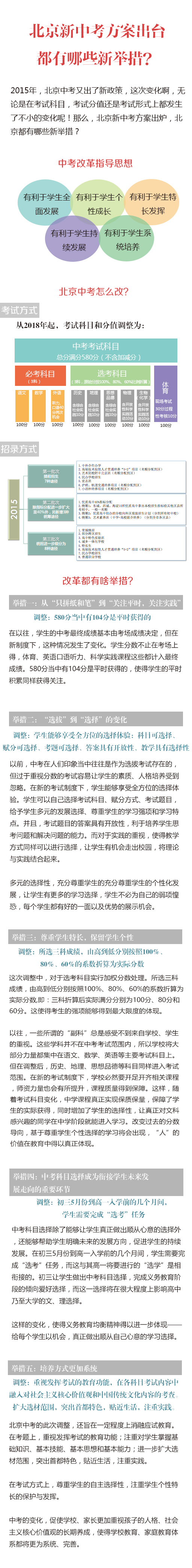 北京新中考方案出台都有哪些新举措
