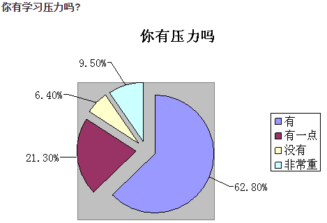 考前最后缓解生物压力应冲刺高三谨防抑郁(2试卷v生物三判断学生高中题图片