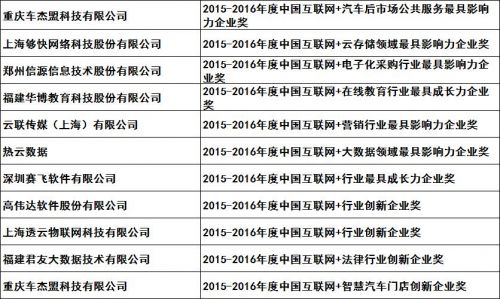 企业奖-2