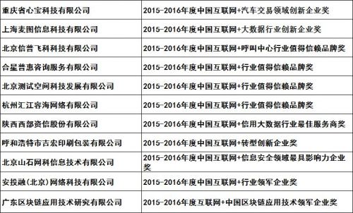 企业奖-3