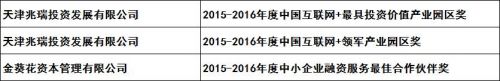 园区类
