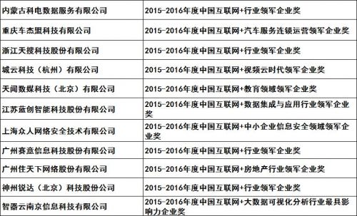 企业奖-1