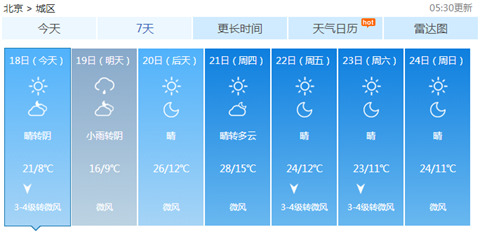 今天北京阵风六级 明天白天阴有小雨