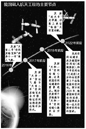 新华社北京4月21日电 在4月24日首个“中国航天日”来临之际，中国航天科技集团五院新闻发言人王中阳表示，“十三五”期间国家重大工程建设将全面推进，任务艰巨。载人航天工程中，预计在2018年前后完成研制并发射“天和一号”空间站核心舱，这是我国空间站建造的重要起点。随后发射两个实验舱与“天和一号”空间站核心舱交会对接。
