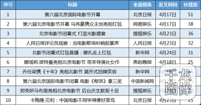 热点新闻