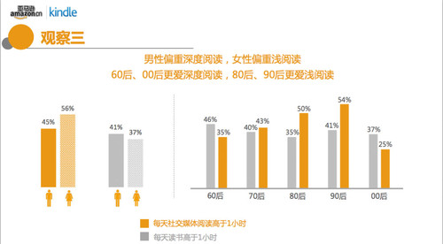 亚马逊中国开启“挚爱阅读”系列举措